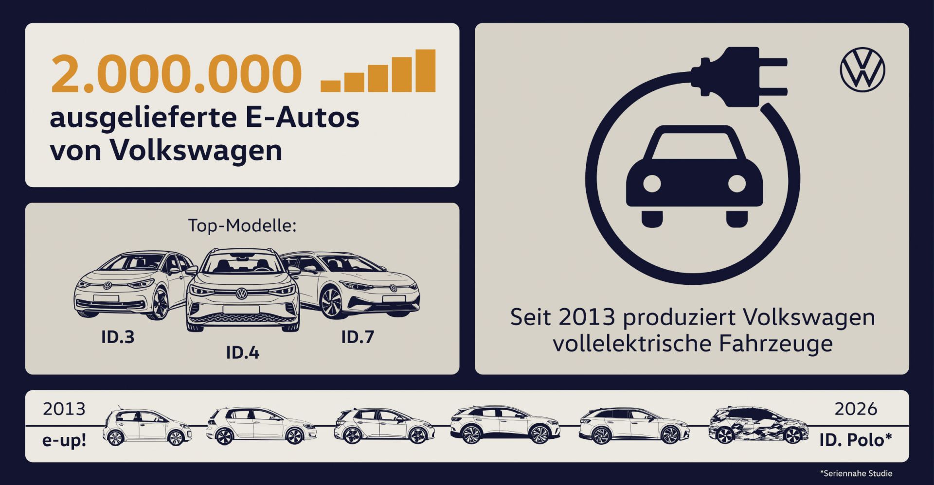 Sitemapcdatahttpw1bemixel Thicoipeinfowunderbar E Autos Von Vw Ebenbildnull